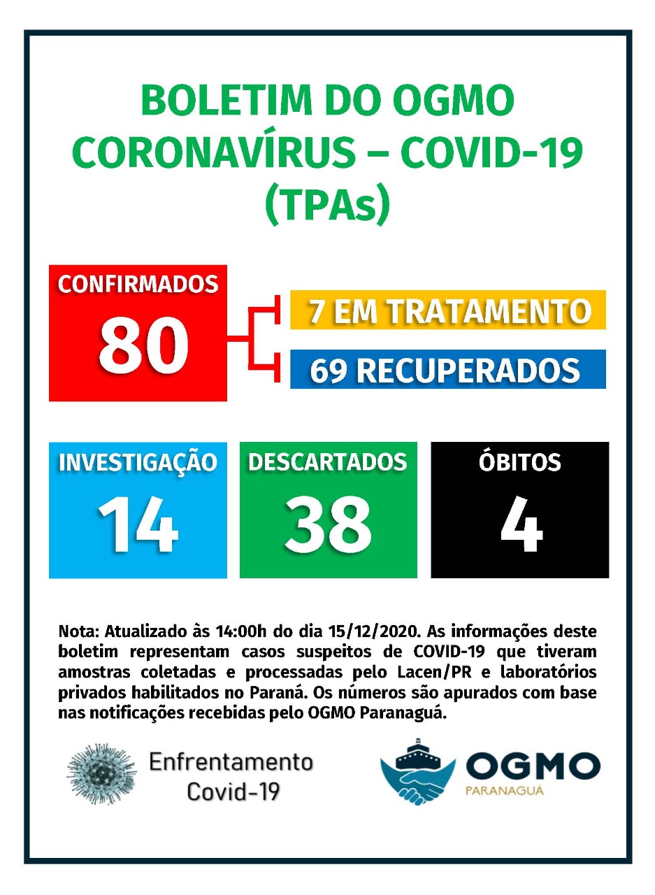 Boletim Coronavírus COVID-19 (TPAS)